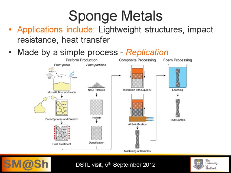 Sponge Metals Applications include: Lightweight structures, impact resistance, heat transfer Made by a simple